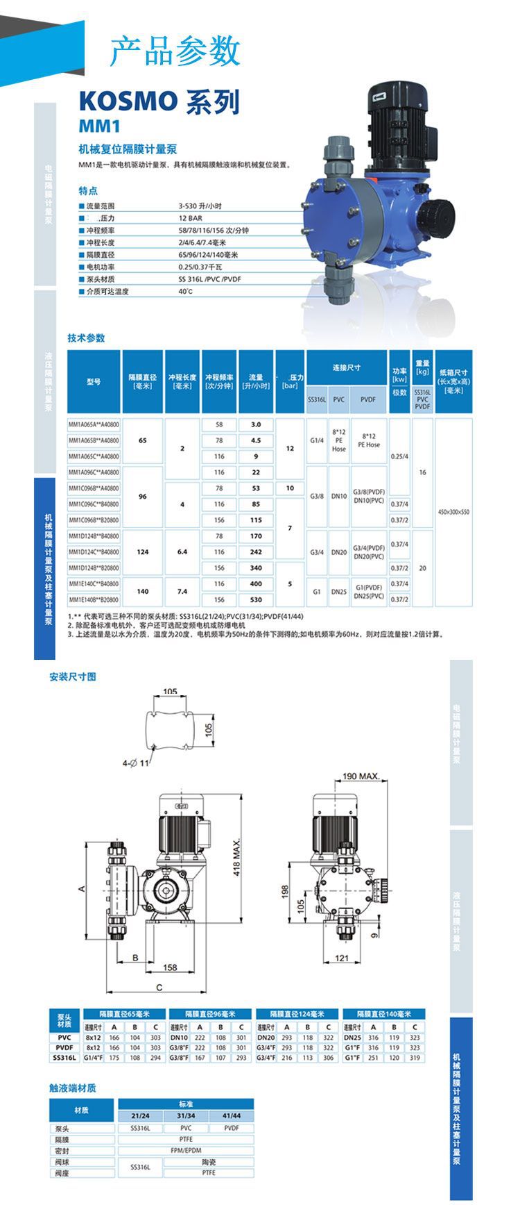 賽高MM1系列機械復(fù)位隔膜計量泵說明.jpg