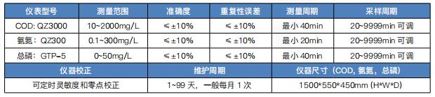 COD、氨氮、總磷1.jpg